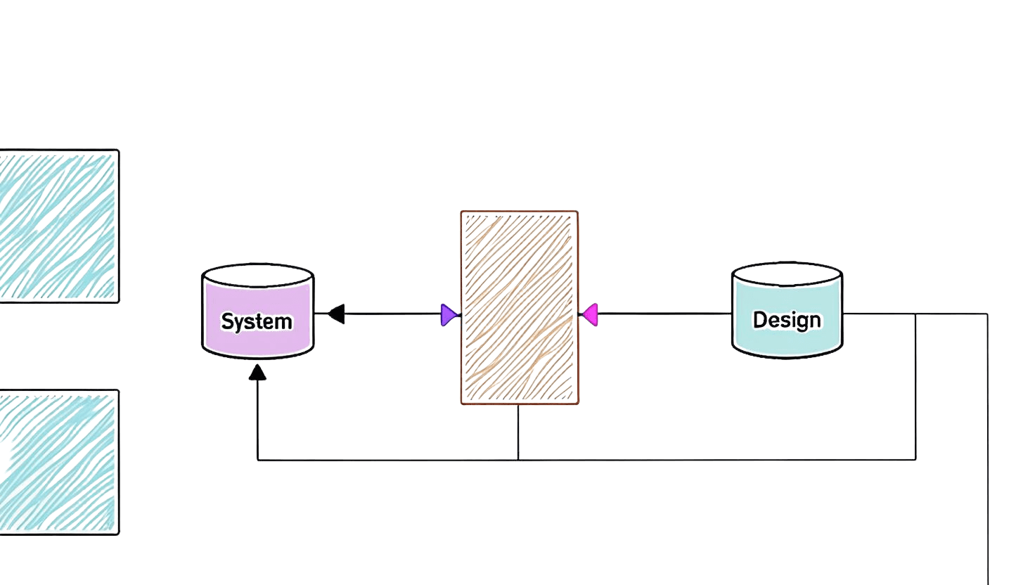 Expert system design diagram showing alternative architecture